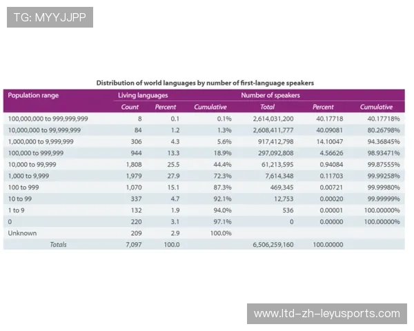 海港球员体能数据远超联赛平均，训练成果显著